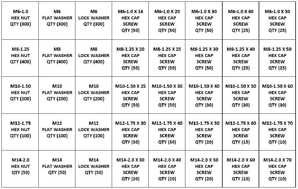 M&M Fasteners 3,925 Piece Metric Class 8.8 Nut Bolt & Washer Assortment with Metal Bolt Bin