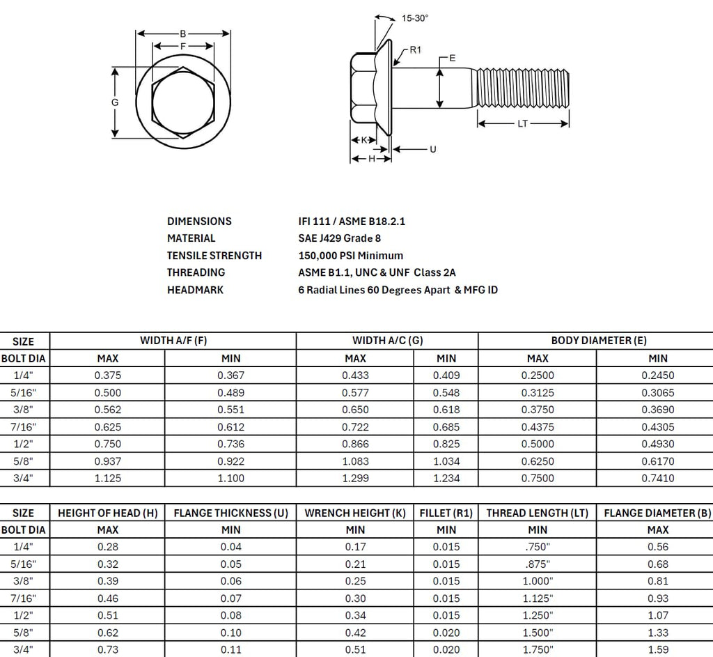 Grade 8 Hex Cap Flange Frame Bolt Zinc Phos & Oil & Locking Flange Nuts Assortment Kit - 447 Pieces