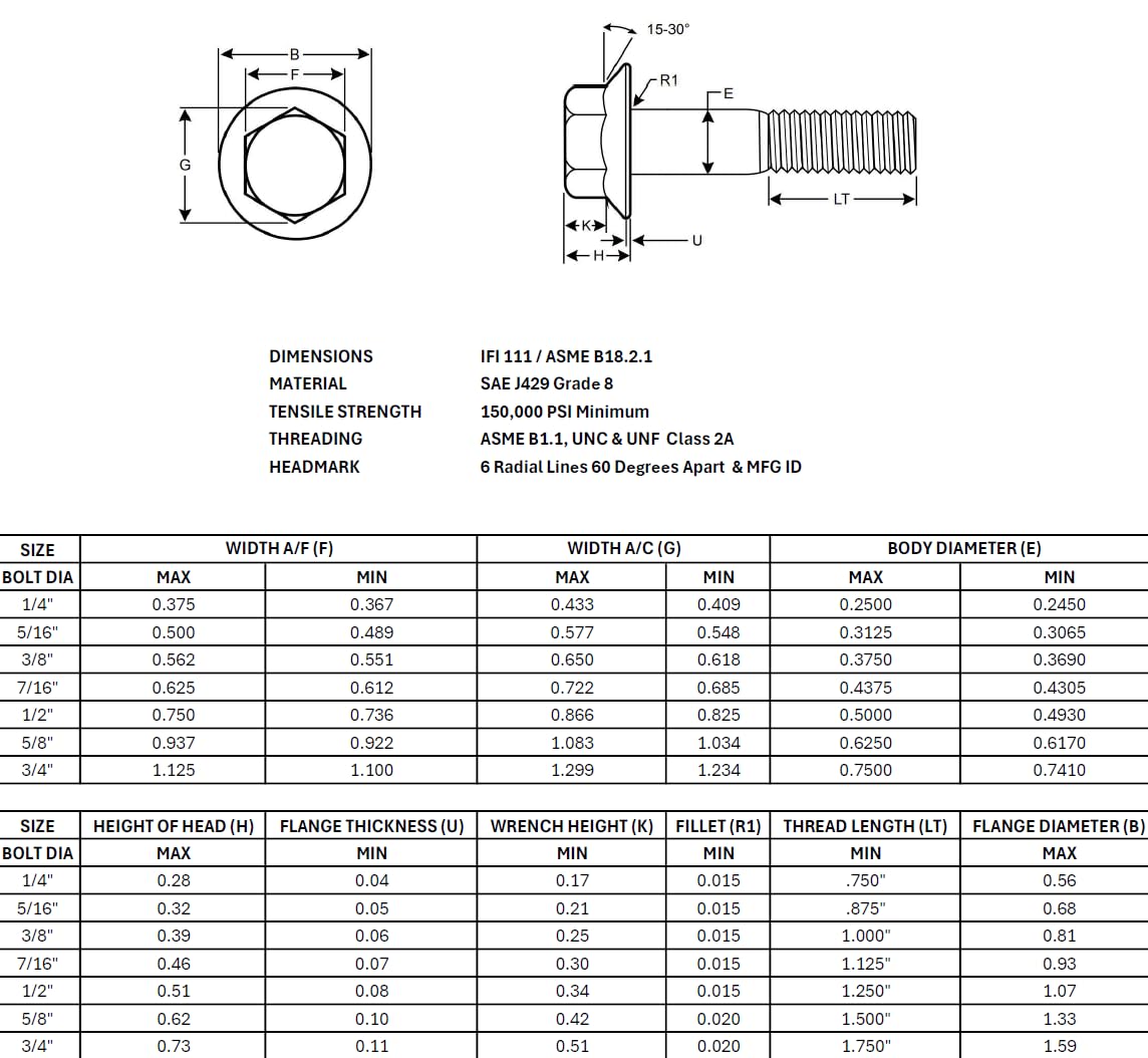 Grade 8 Hex Cap Flange Frame Bolt Zinc Phos & Oil & Locking Flange Nuts Assortment Kit - 447 Pieces