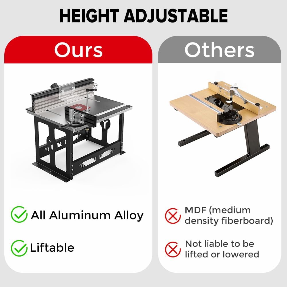 Bench Top Router Table, Full Size Portable Router Table, Workshop Table Router, Workbench Accessory (Black, Imperial)