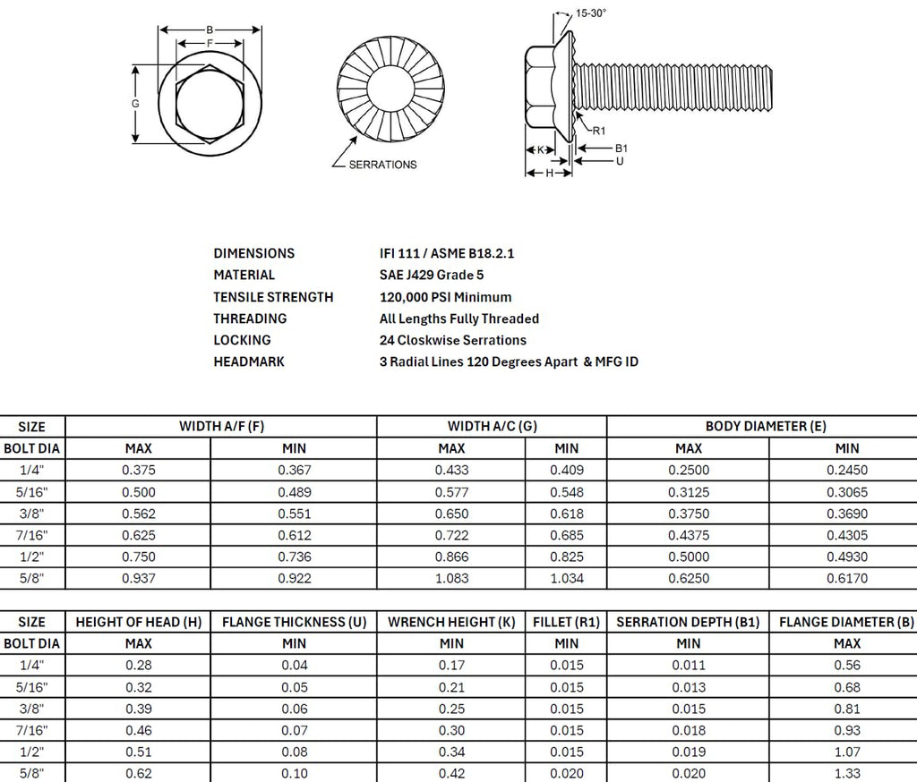 Grade 5 Serrated Hex Cap Flange Bolt & Flange Nut Assortment Kit - 450 Pieces
