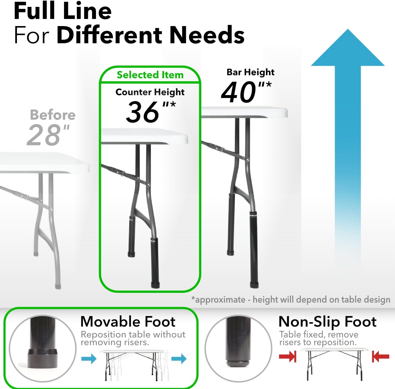 Lift Your Table® Folding Table Risers – Commercial Pack: Counter Height (Movable Foot) (5 Sets) – USA Made, Heavy Duty, Portable, No Extra Parts, OSHA Compliant – Catering, Warehouse, Shipping