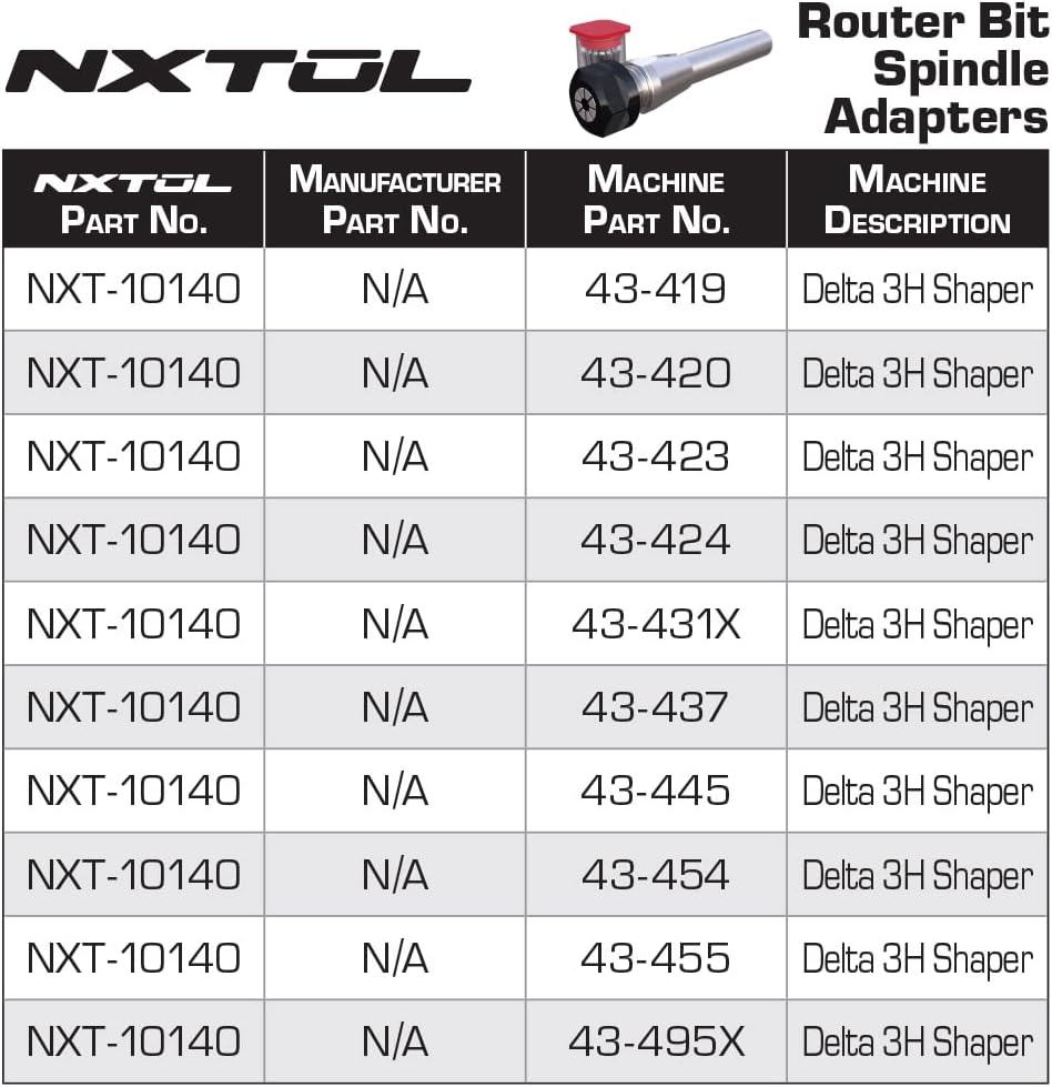NXT-10140 Router Bit Spindle Adapter for Delta 3HP Shapers | Includes 1/4' and 1/2' ER20 collets| No slip, Improved Life, Easy cutter extraction | Made in U.S.A