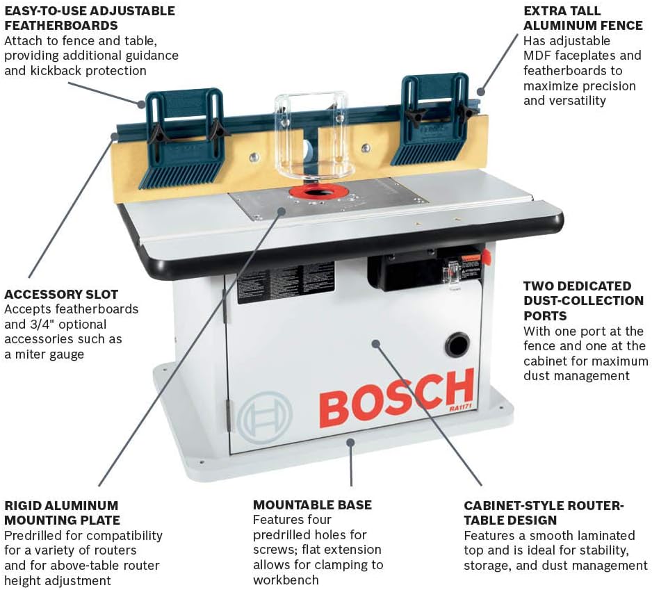 BOSCH RA1171 25-1/2 in. x 15-7/8 in. Benchtop Laminated MDF Top Cabinet Style Router Table with 2 Dust Collection Ports