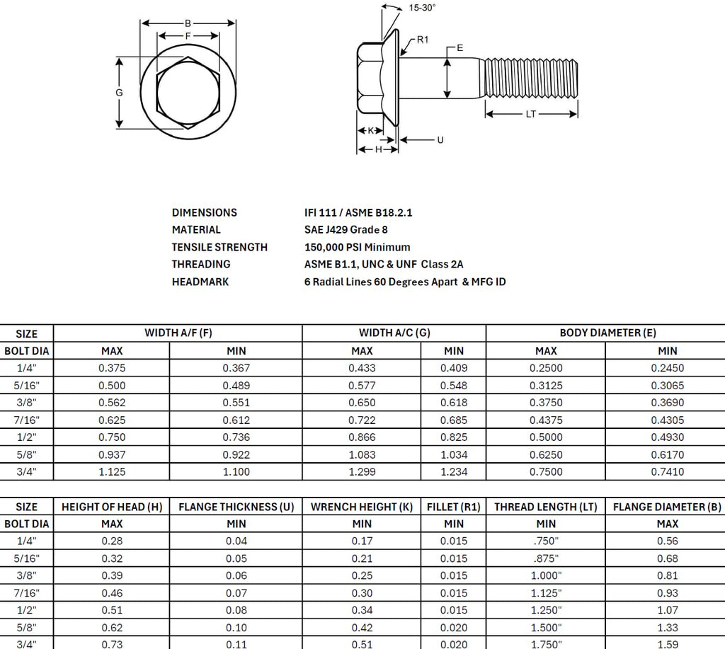 Grade 8 Hex Cap Flange Frame Bolt Zinc Yellow Trivalent & Locking Flange Nuts Assortment Kit - 447 Pieces