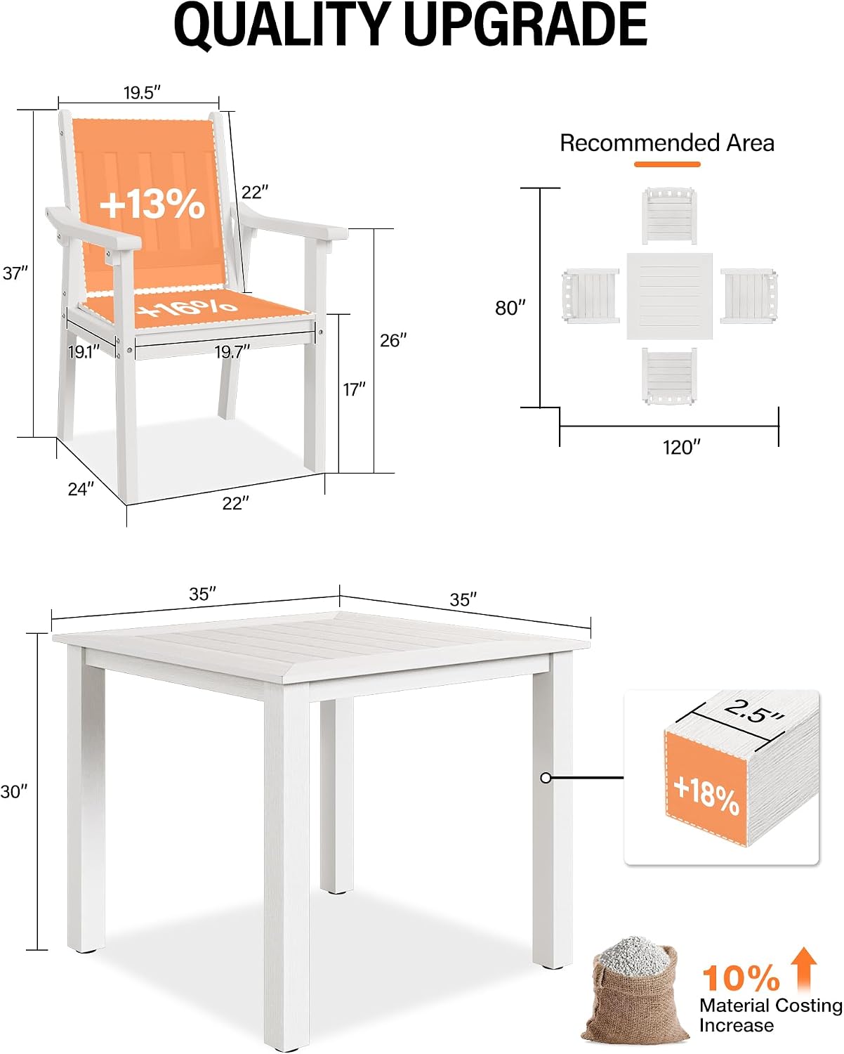 YEFU HIPS Patio Table Set: 5 Piece Outdoor Square Table and Chairs with Metal Aluminum Frame - White Modern Plastic Patio Dining Furniture Set 4 Person for Outside Deck