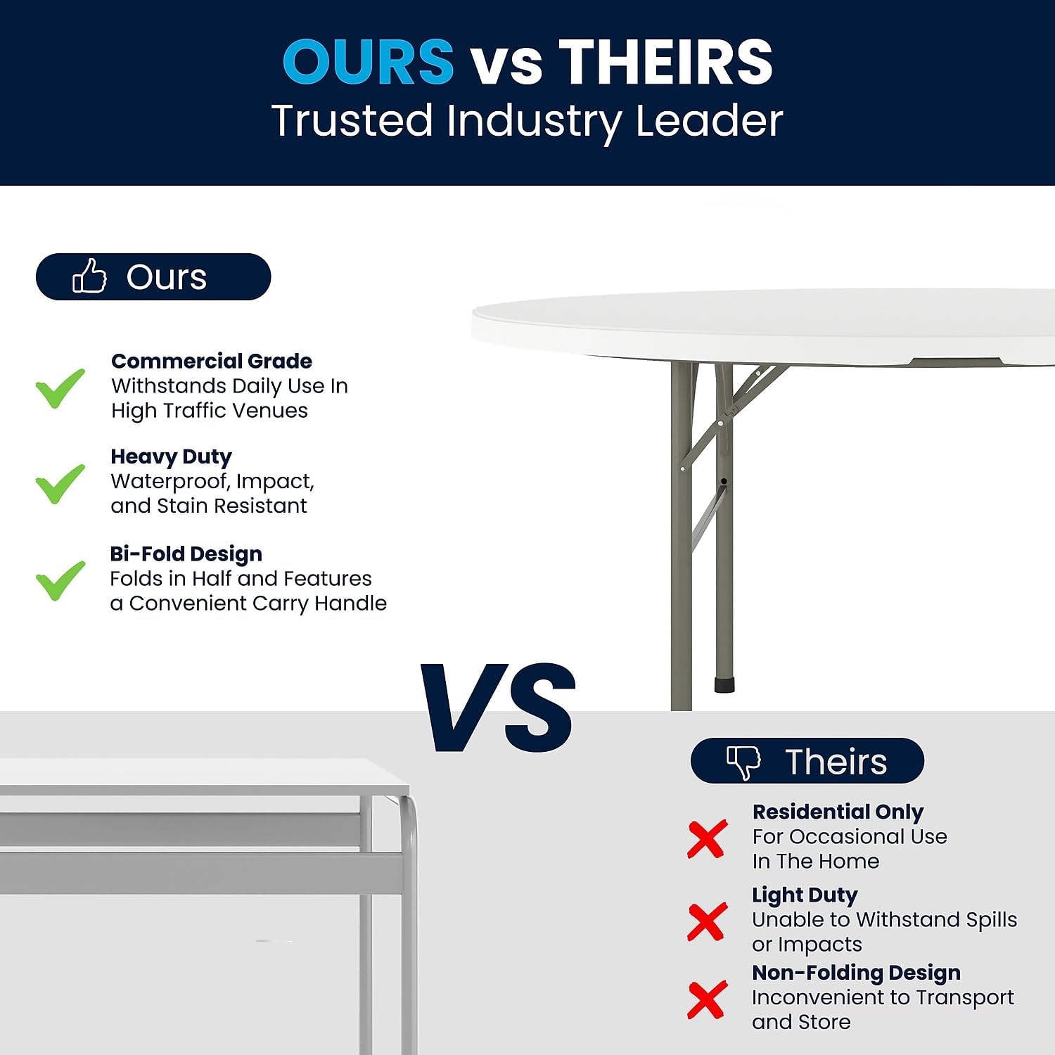 Flash Furniture Scarborough 5' Round Plastic Folding Table with Carrying Handle, Plastic Foldable Table for Indoor/Outdoor Events, White