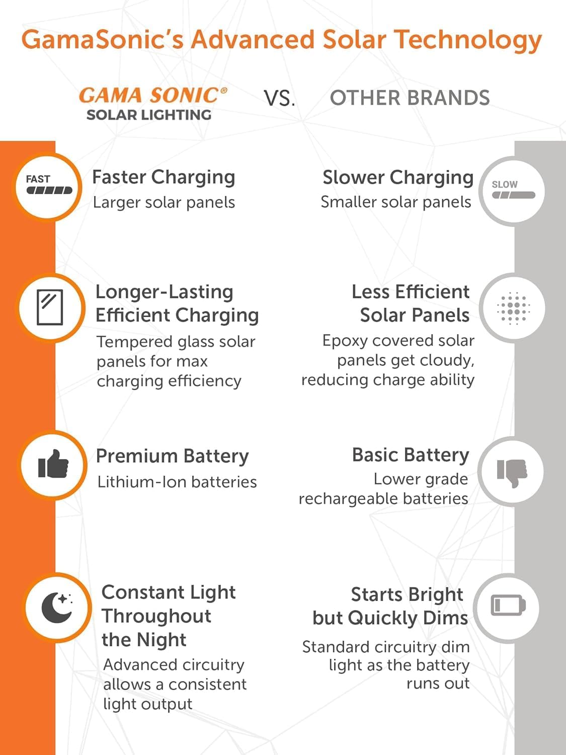 Gama Sonic Orion Outdoor Solar Lamp Post Light Kit, Triple Black Resin Industrial Style Downlight Lamp, Cast Aluminum Pole with Warm White Light 2700K, 123BM50003