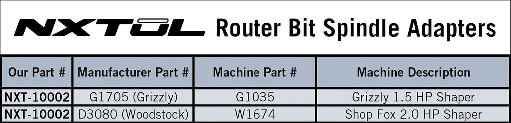 NXT-10002 Router Bit Spindle Adapter for Grizzly G1035 1.5 HP Shaper or Shop Fox W1674 2 HP Shaper | Includes 1/4' and 1/2' ER20 collets| No slip, Improved Life, Easy cutter extraction | Made in U.S.A
