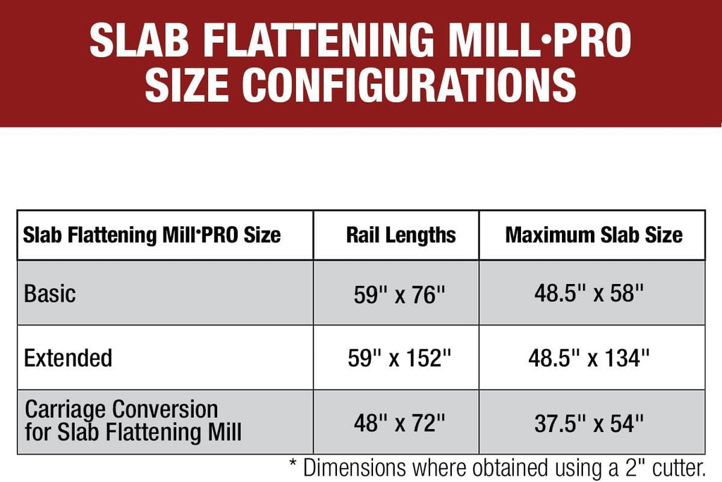 Woodpeckers Slab Flattening Mill Pro, Extended, 48'x134' Capacity, USA Made Wood Slab Leveling Jig, Integrated Dust Collection, Router Sled, Rails, Clamping Dogs