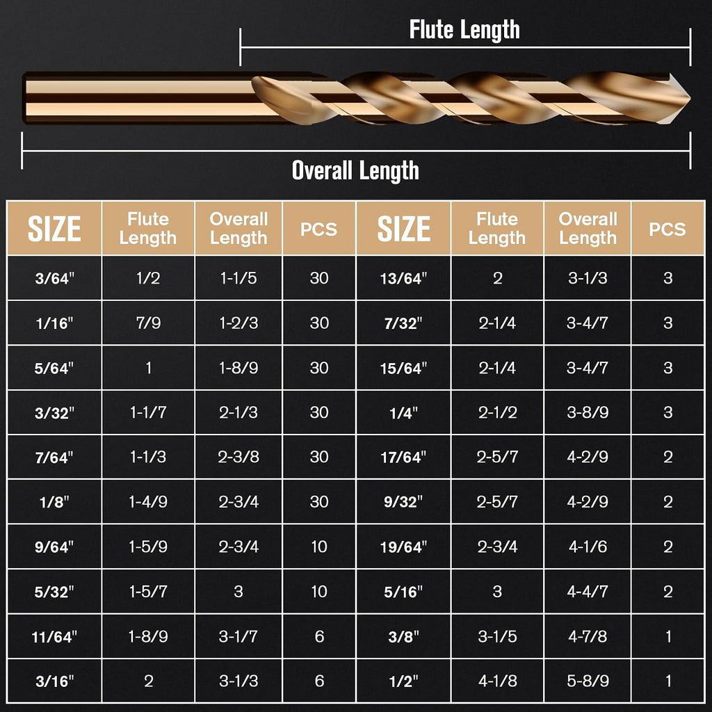 Cobalt Drill Bit Set, 234Pcs M35 High Speed Steel Jobber Length Drill Bit Kit for Hardened Metal, Stainless Steel, Cast Iron, Wood and Plastic, with Index Storage Case, 3/64'-1/2'