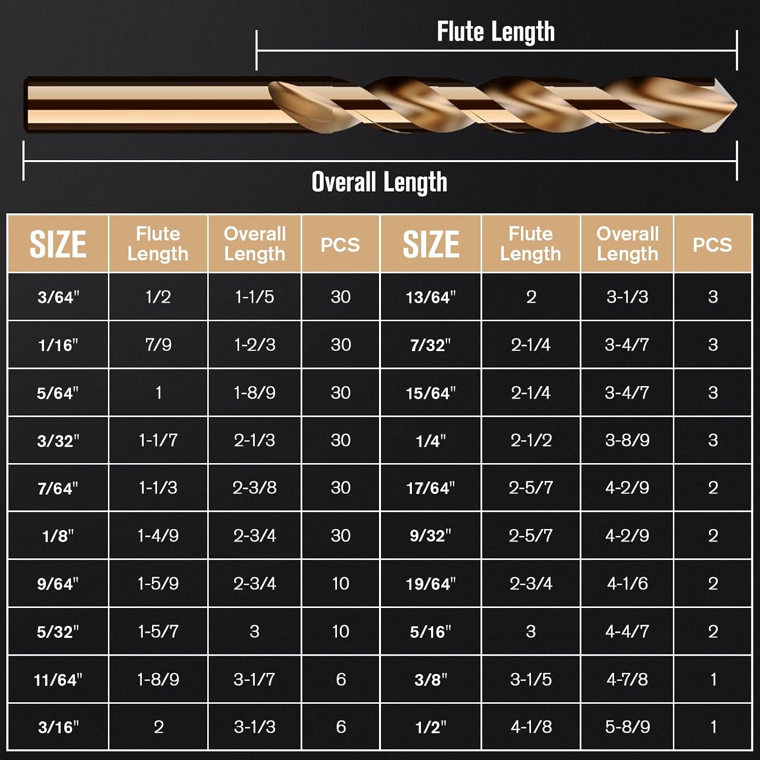 Cobalt Drill Bit Set, 234Pcs M35 High Speed Steel Jobber Length Drill Bit Kit for Hardened Metal, Stainless Steel, Cast Iron, Wood and Plastic, with Index Storage Case, 3/64'-1/2'