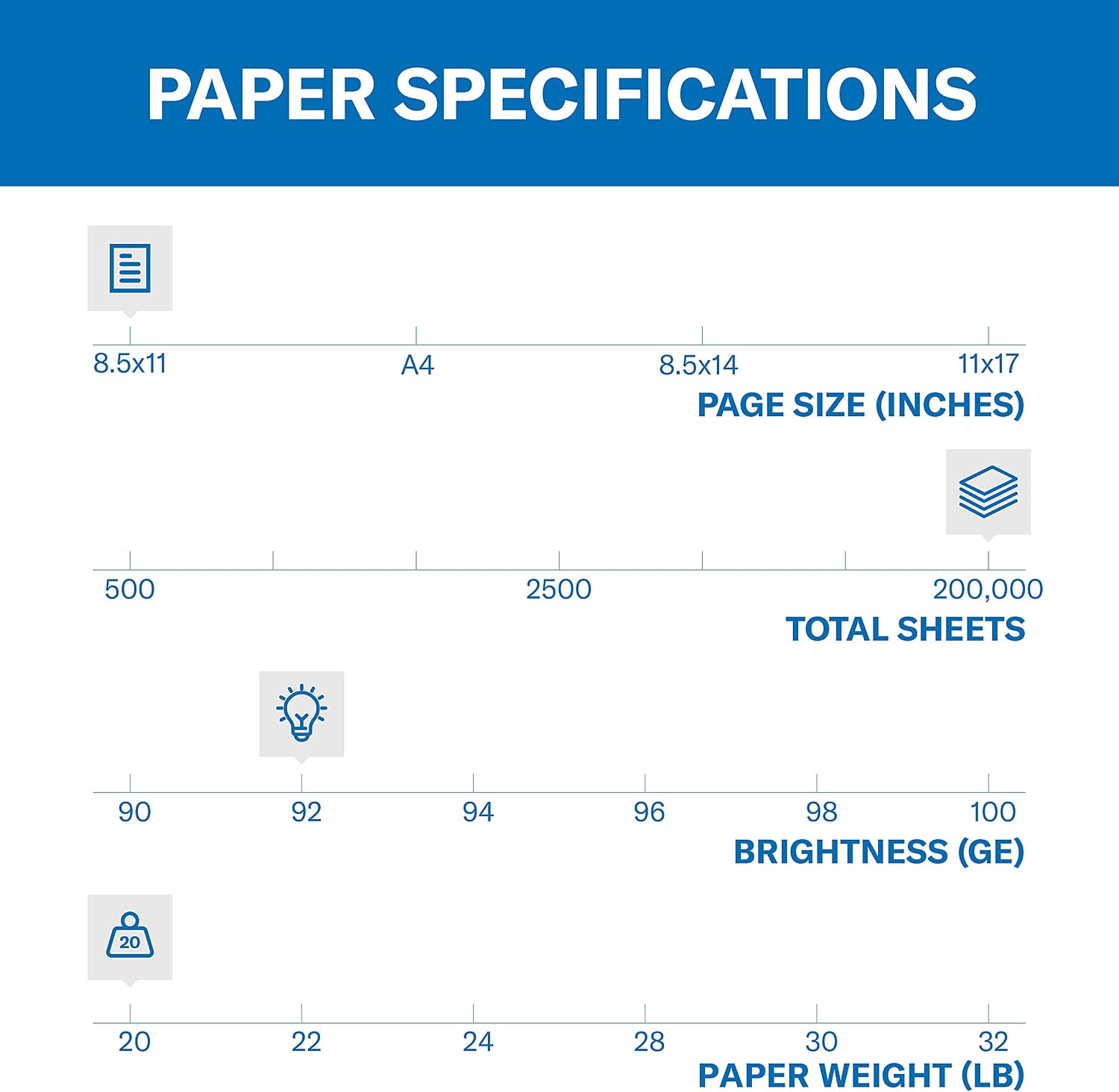 Hammermill Printer Paper, 20 lb Copy Paper, 3 Hole - 1 Pallet, 40 Cases (200,000 Sheets) - 92 Bright, Made in the USA