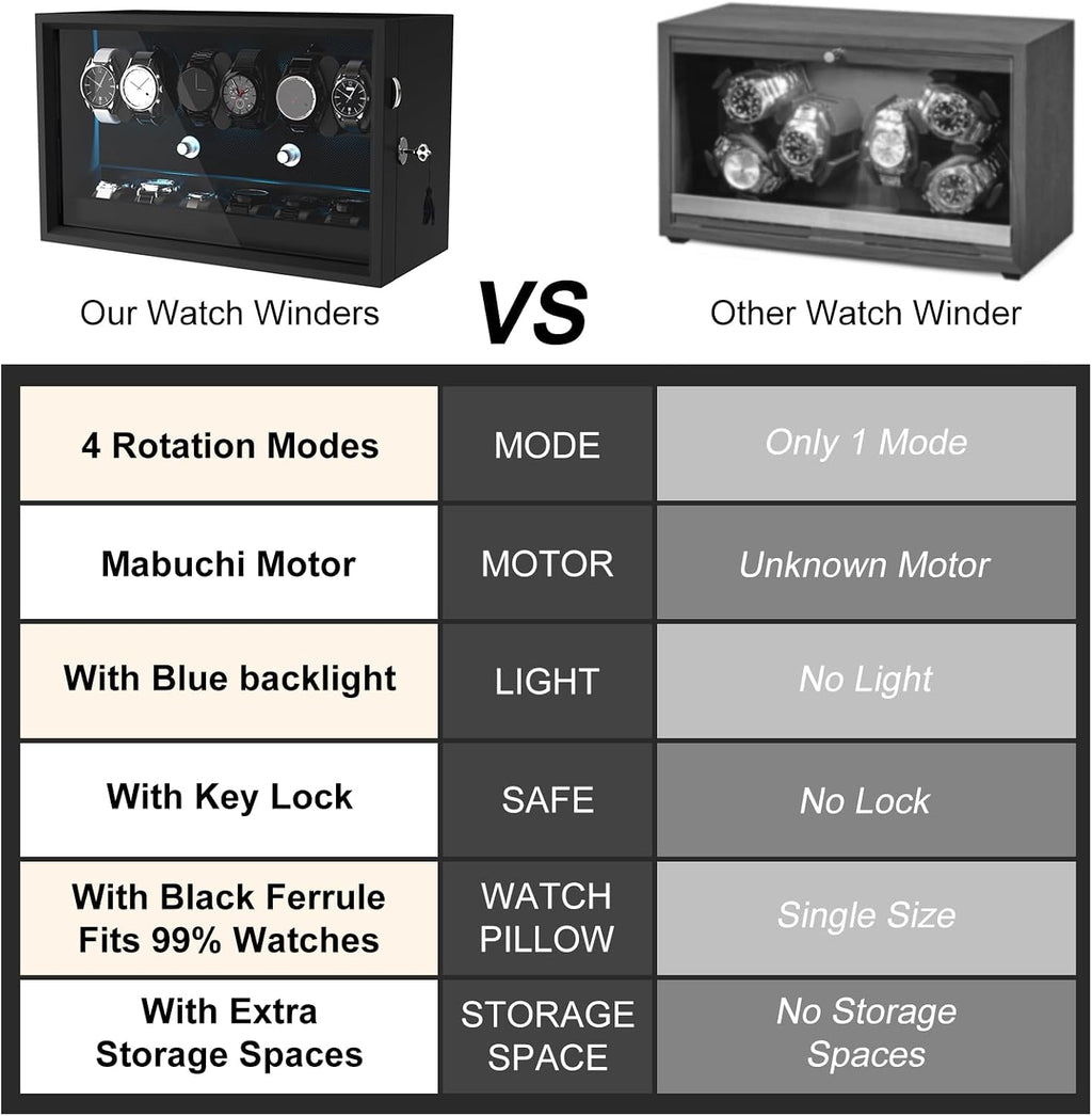 XTELARY Lockable Automatic Watch Winder - 4/6/8/12 Watch Storage, 4 Rotation Modes, Quiet Motor, Backlight