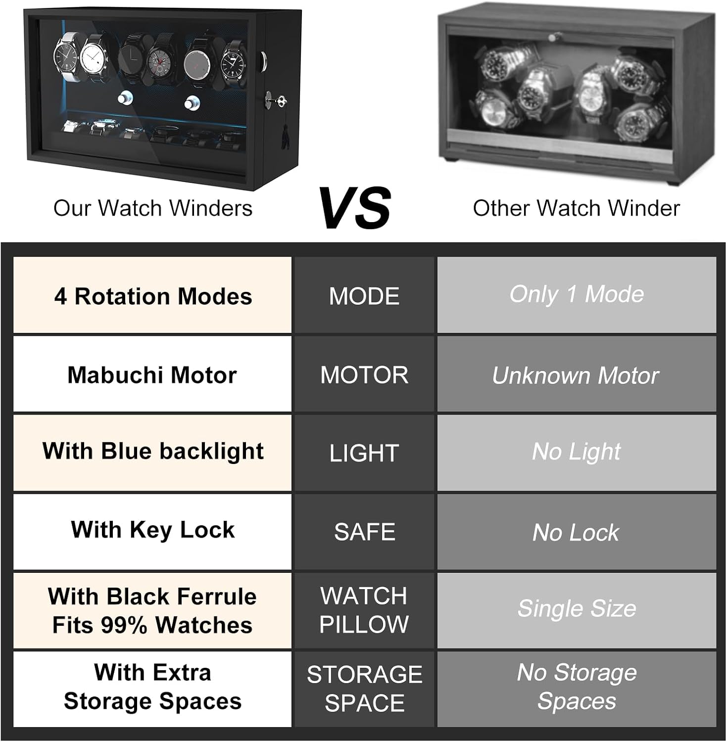 XTELARY Lockable Automatic Watch Winder - 4/6/8/12 Watch Storage, 4 Rotation Modes, Quiet Motor, Backlight