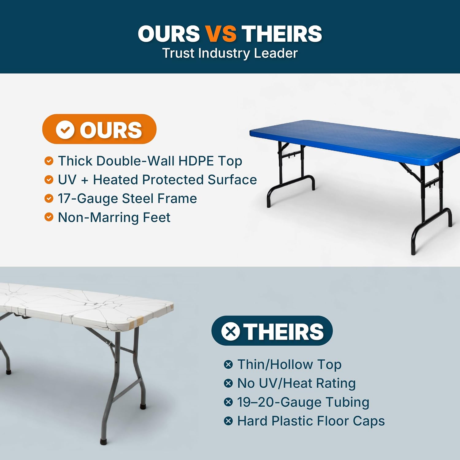 OEF Furnishings OEFBTA-3072-04 Adjustable-Height Commercial-Grade Premium Industrial Folding Table, 6-Foot Pedestal-Leg Design with 17-Gauge Steel Frame and Thick Double-Wall Top (72' × 30', Blue Top)