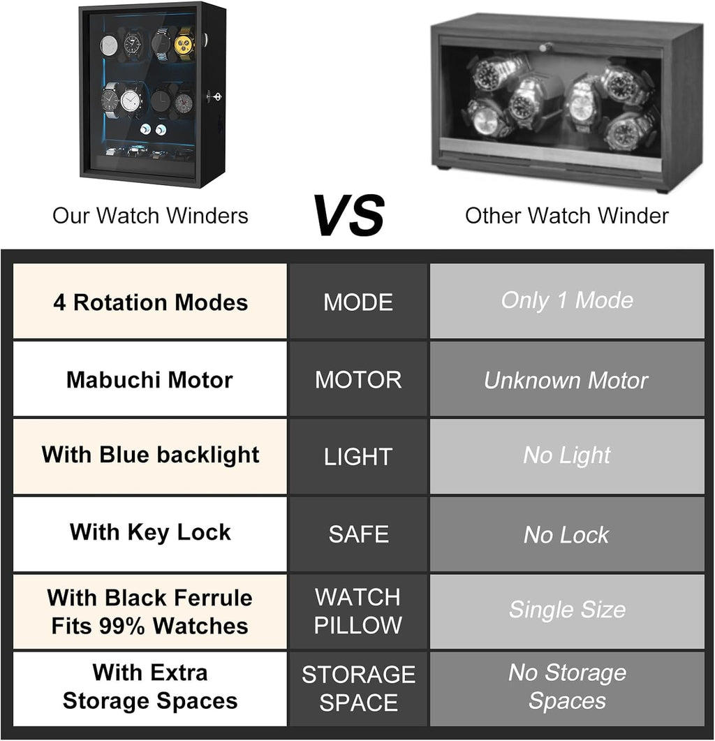 XTELARY Lockable Automatic Watch Winder - 4/6/8/12 Watch Storage, 4 Rotation Modes, Quiet Motor, Backlight
