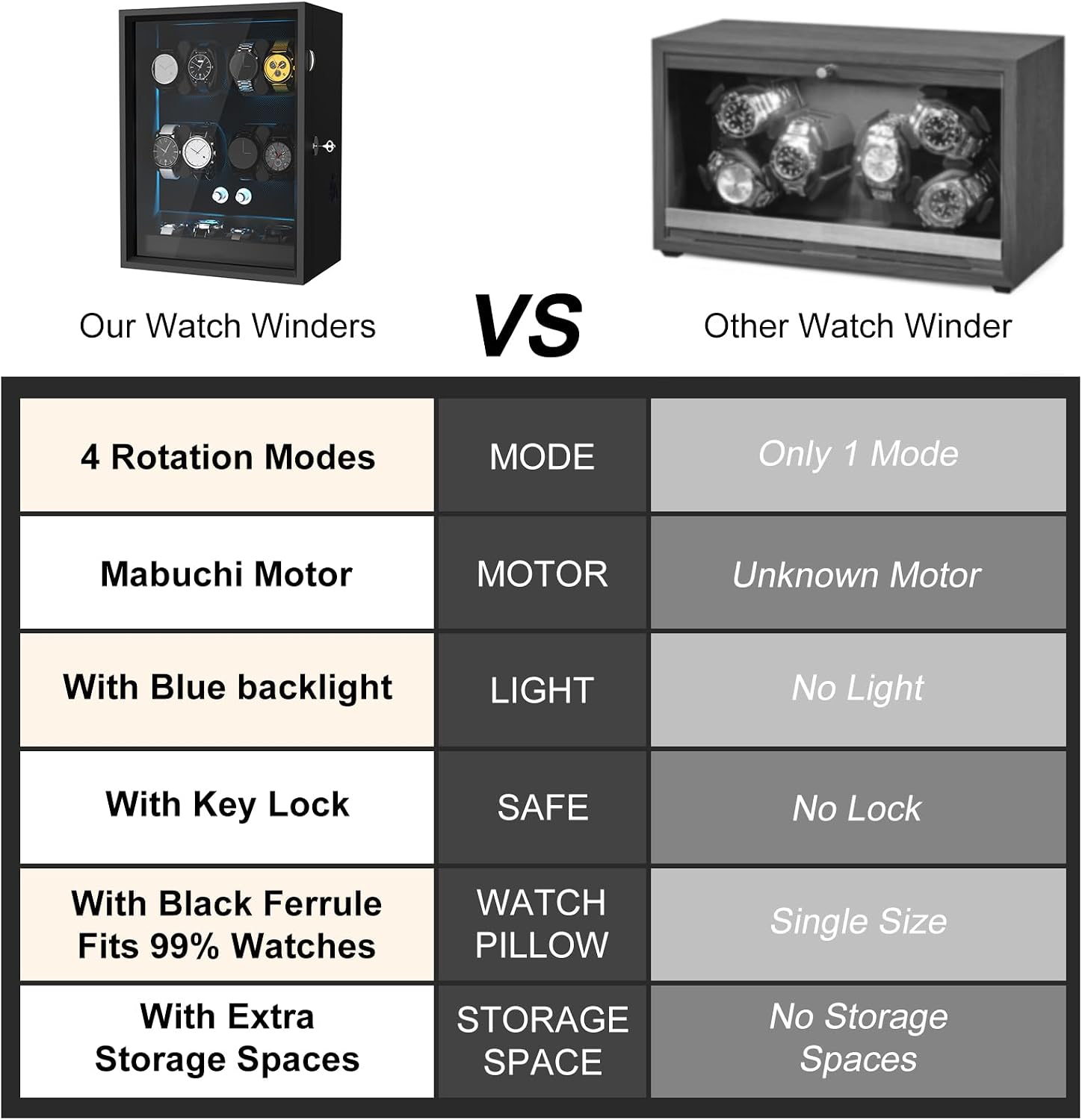 XTELARY Lockable Automatic Watch Winder - 4/6/8/12 Watch Storage, 4 Rotation Modes, Quiet Motor, Backlight