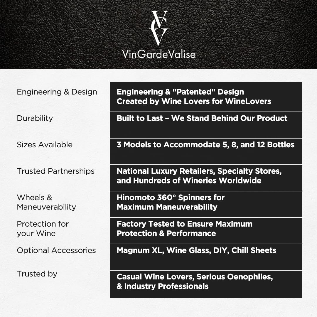 VinGardeValise® The Piccolo Wine Suitcase – 5-Bottle Travel Luggage, TSA-Approved, Durable Hard Shell, Shockproof Foam, Secure Bottle Protection for Enthusiasts & Collectors - Silver