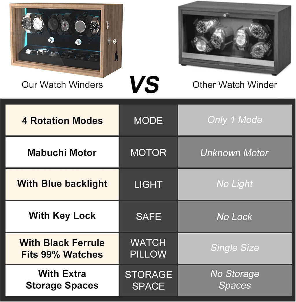 XTELARY Lockable Automatic Watch Winder - 4/6/8/12 Watch Storage, 4 Rotation Modes, Quiet Motor, Backlight