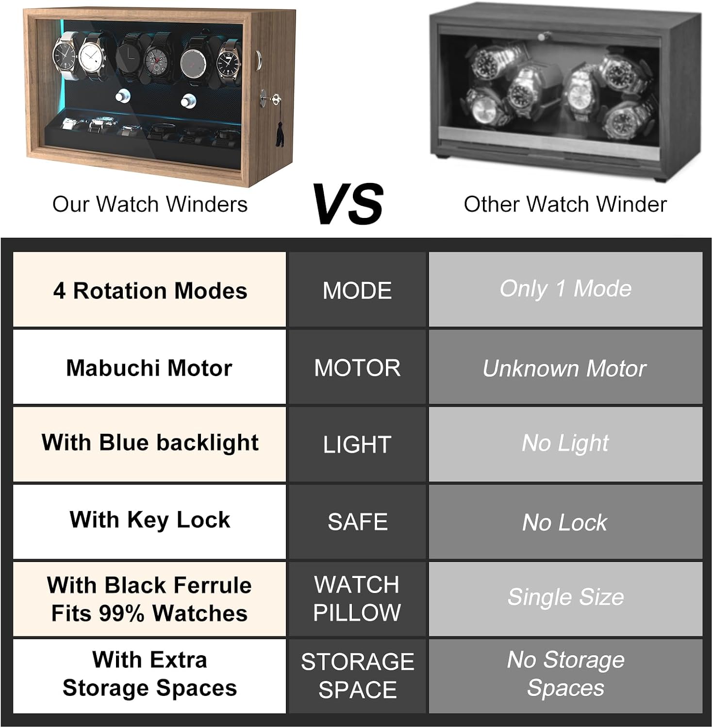 XTELARY Lockable Automatic Watch Winder - 4/6/8/12 Watch Storage, 4 Rotation Modes, Quiet Motor, Backlight