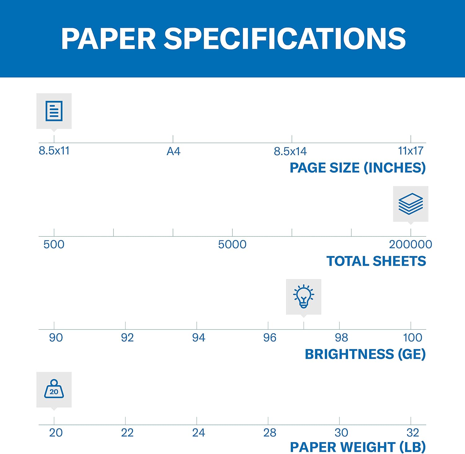 Hammermill Printer Paper, Premium Multipurpose Paper 20 lb, 8.5 x 11-1 Pallet (200,000 Sheets) - 92 Bright, Made in the USA, 105910P