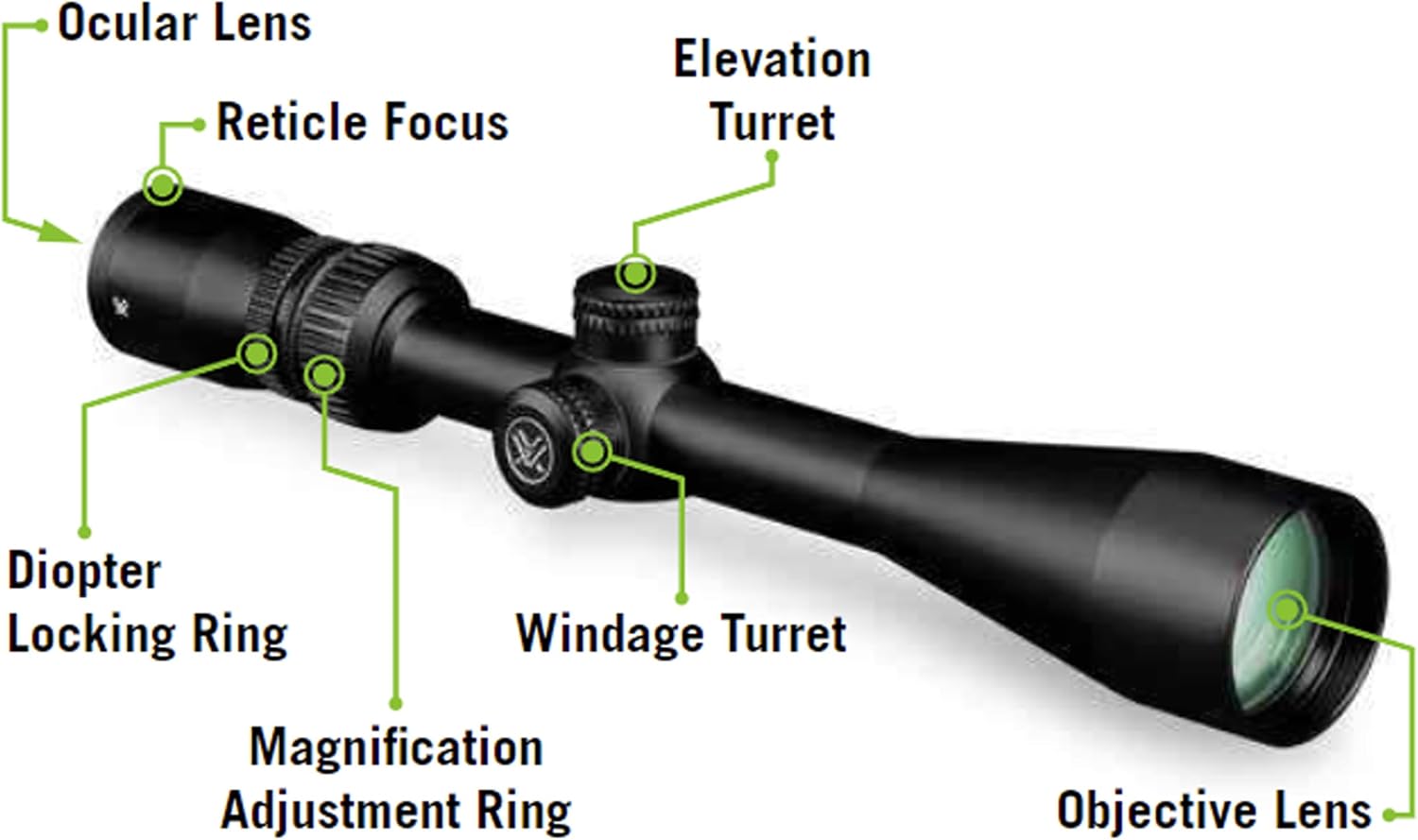 Vortex Optics Vanquish Second Focal Plane Riflescopes - Dead-Hold BDC Reticle