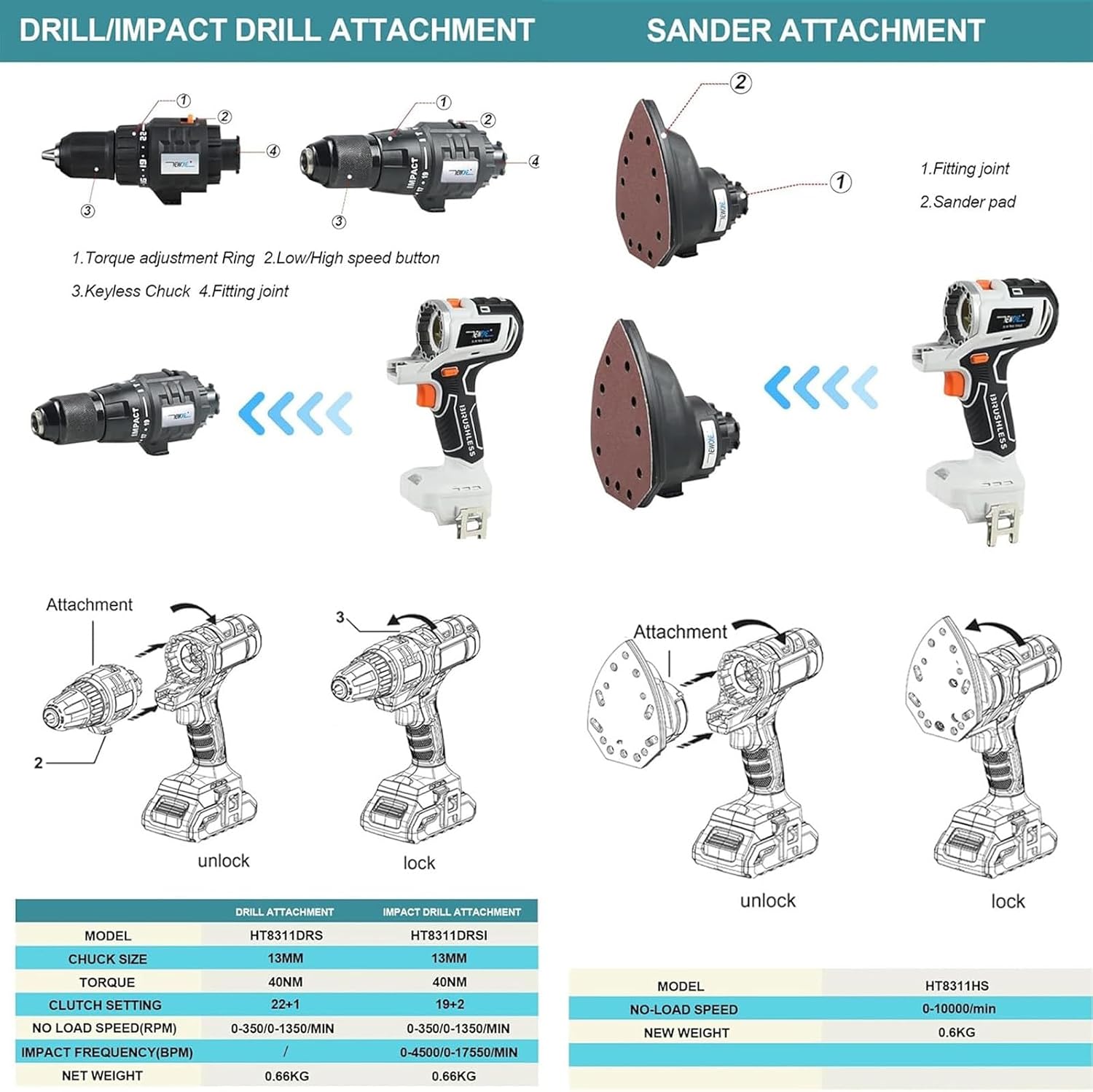 Power Tool Combination Kit, Cordless Power Tool Set, Suitable for Home Improvement, Furniture Repair, Woodworking Tool Kit