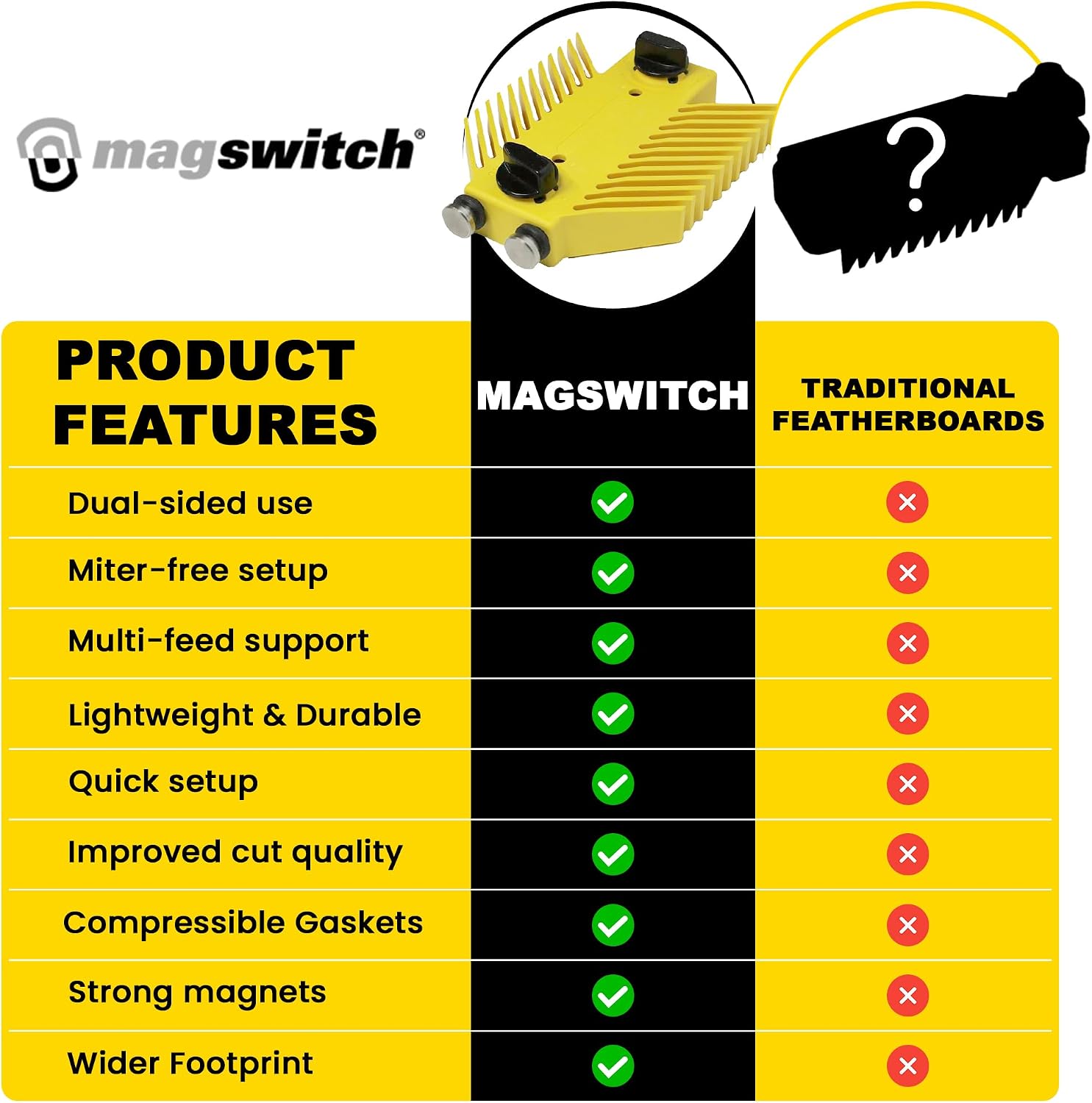 Magswitch Universal Featherboard Pro for Table Saw, Router Table, Band Saw, Woodworking Table Tools Accessories, Model 81101303