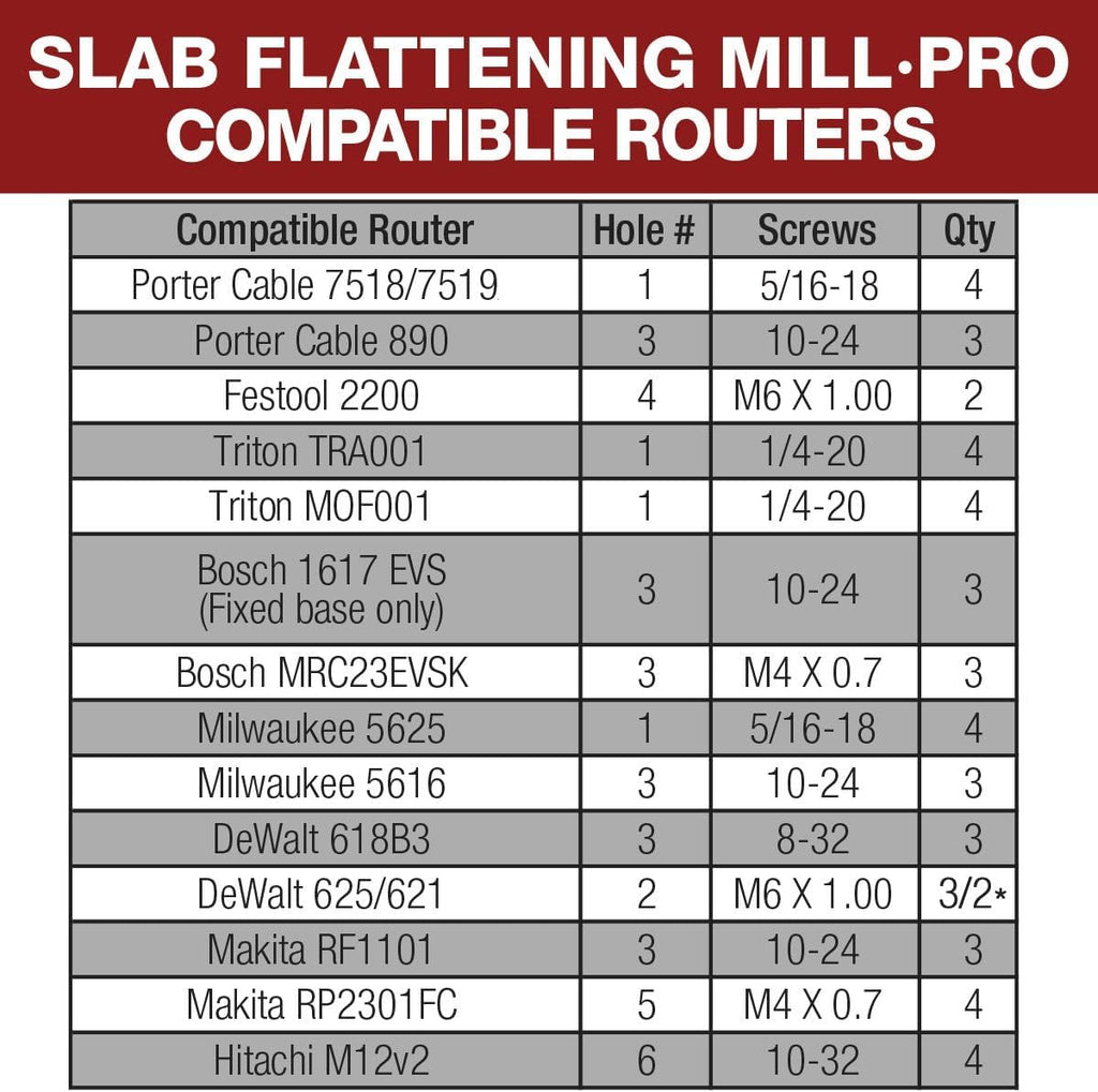 Woodpeckers Slab Flattening Mill Pro, Extended, 48'x134' Capacity, USA Made Wood Slab Leveling Jig, Integrated Dust Collection, Router Sled, Rails, Clamping Dogs