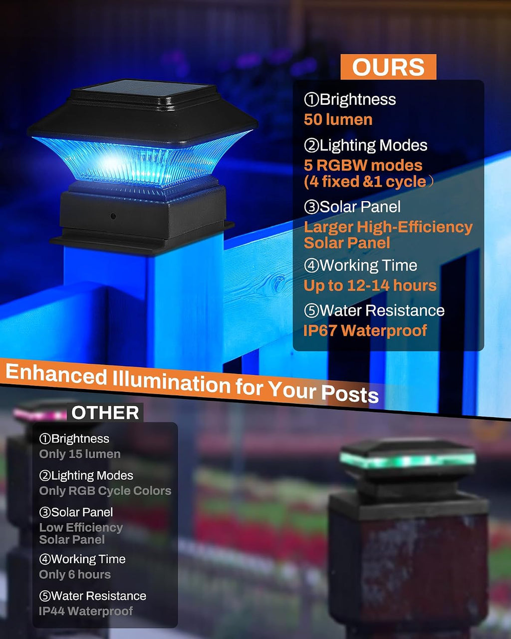 10 Pack Colorful Outdoor Solar Post Lights – 5 Modes, Fits 4x4 and 4x6 Posts, 50 Lumens, Decorative Waterproof Lamps – Ideal for Decks, Gardens, Fences, Patios, Halloween Ambiance