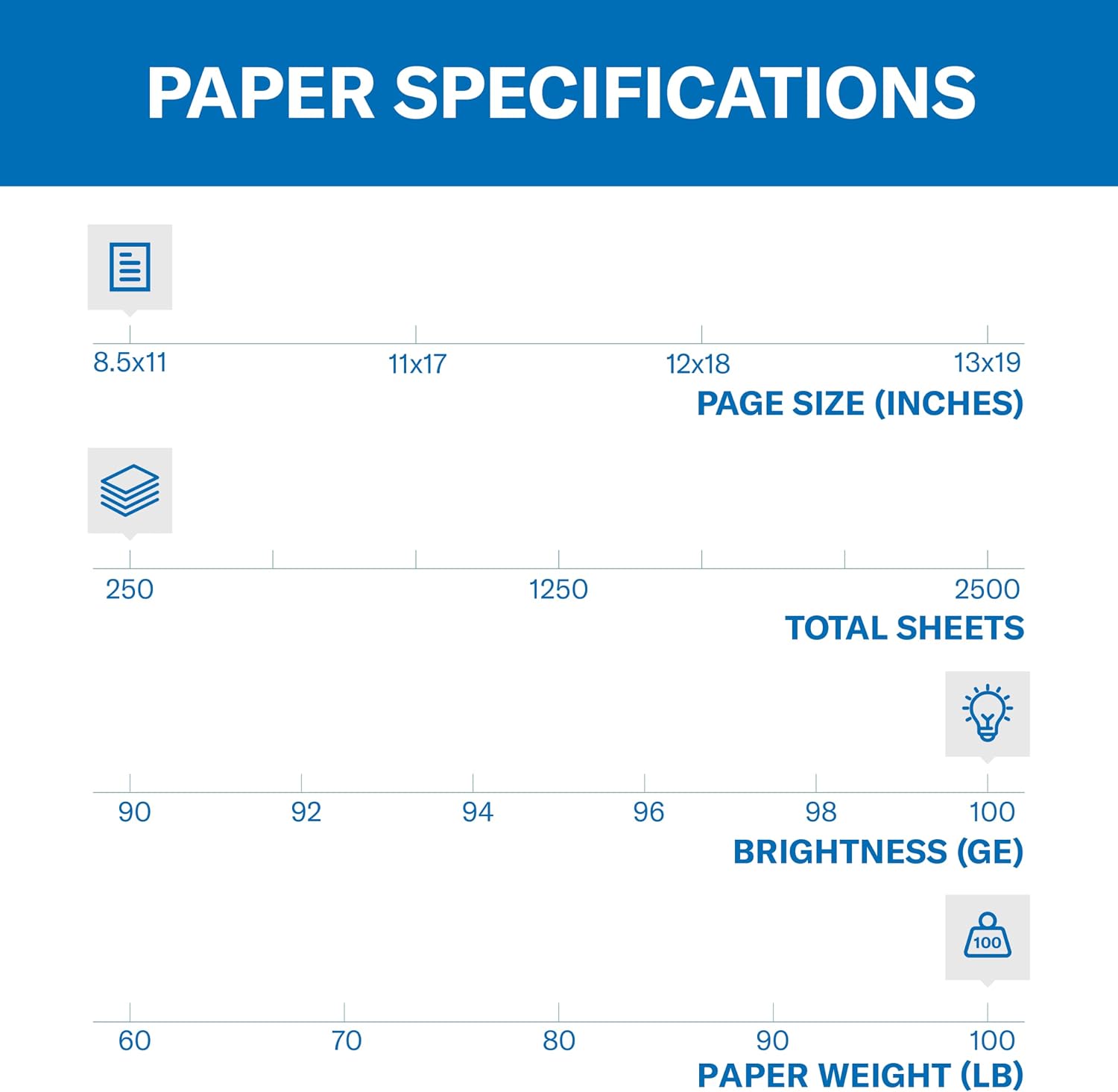 Hammermill Cardstock, Premium Color Copy, 100 lb, 8.5 x 11-6 Pack (1,500 Sheets) - 100 Bright, Made in the USA Card Stock, 120024C, White