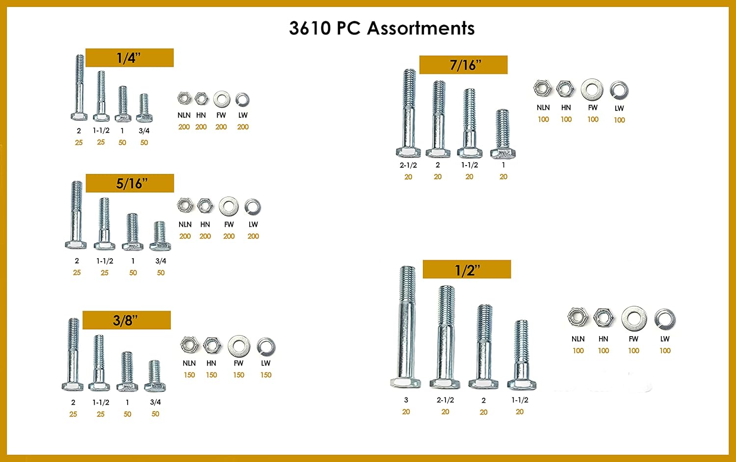 Titan 3,610 pcs Stainless Steel 18-8 Coarse Hardware Assortment Kit with Hex Cap Screws, Hex Nuts, Washers, & Durham 40 Hole Metal Bin, One Size
