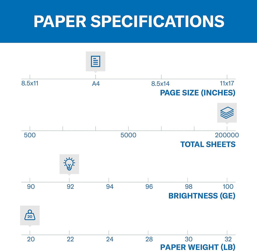 Hammermill A4 Paper, 20 lb Copy Paper (210mm x 297mm - 92 Bright, Made in the USA) - 1 Pallet, 40 Cases (200,000 Sheets)