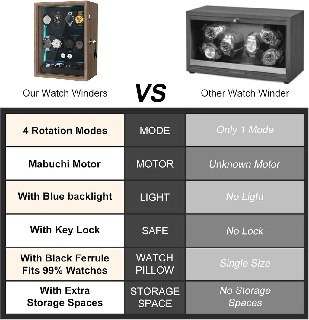XTELARY Lockable Automatic Watch Winder - 4/6/8/12 Watch Storage, 4 Rotation Modes, Quiet Motor, Backlight
