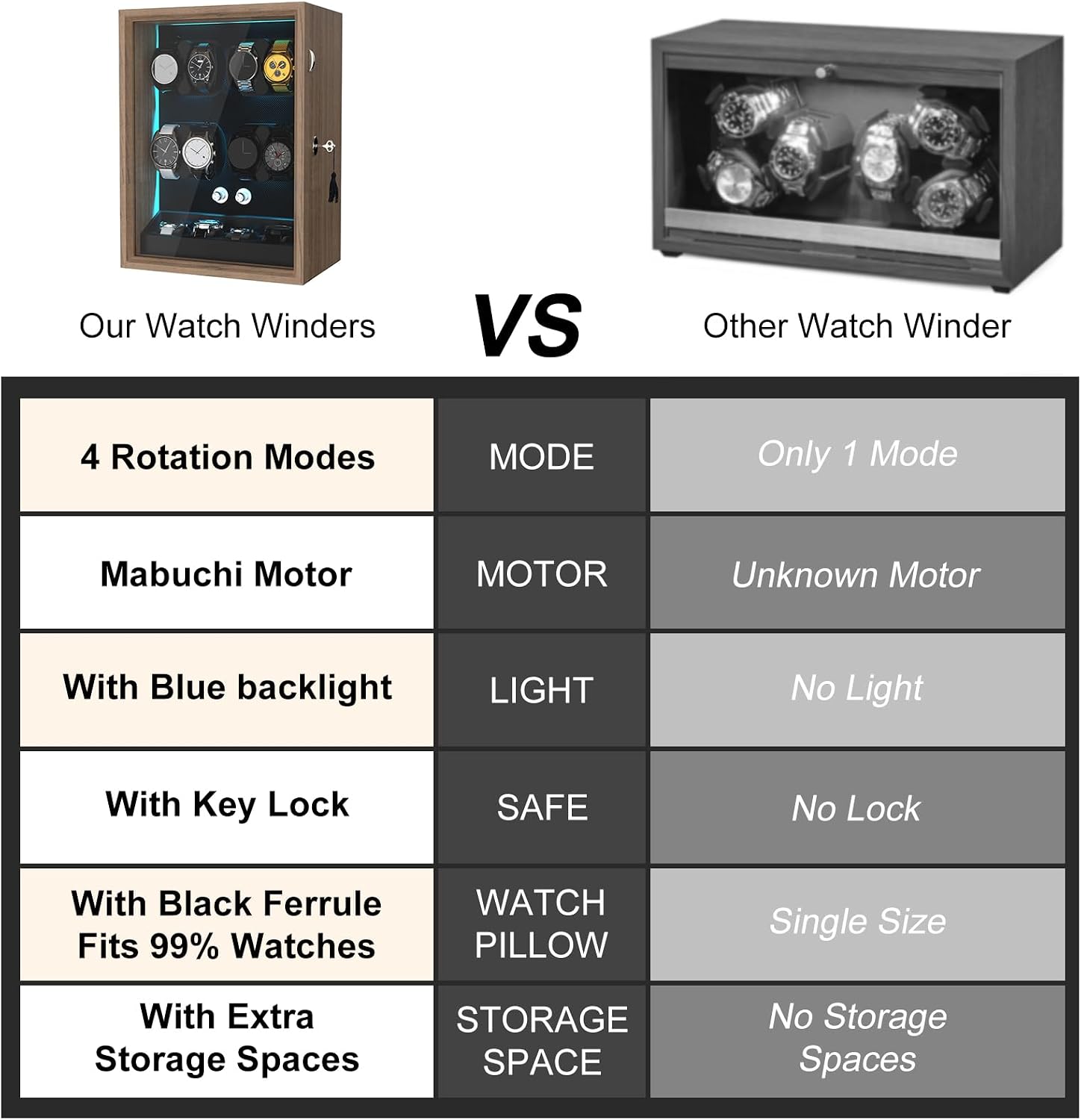 XTELARY Lockable Automatic Watch Winder - 4/6/8/12 Watch Storage, 4 Rotation Modes, Quiet Motor, Backlight