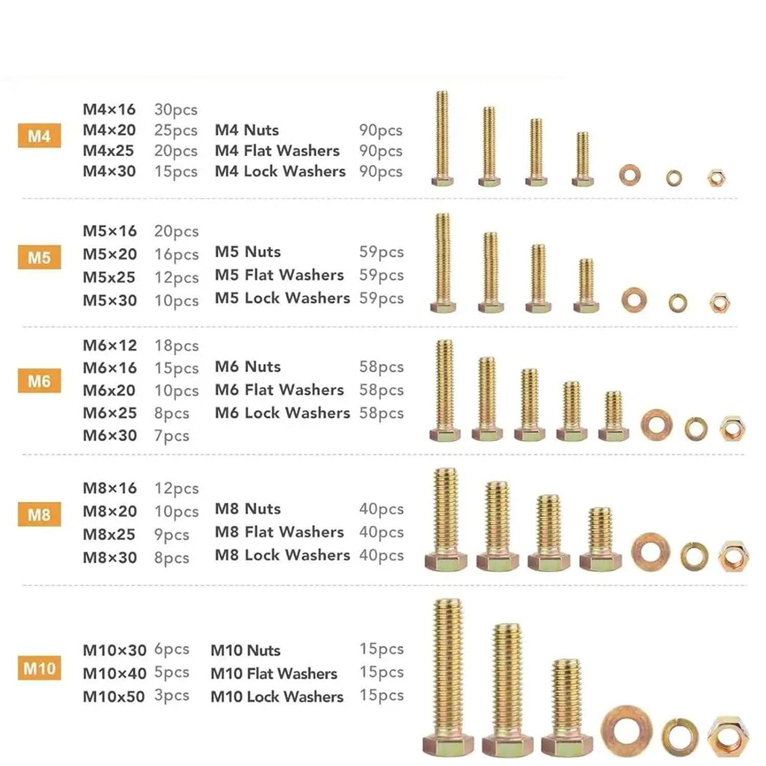 Nut & Bolt Sets 1045PCS Grade 8. Zinc Plated Heavy Duty Metric Bolt and Nut Assembly