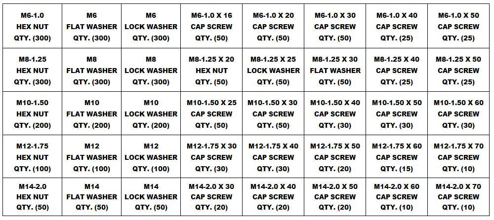 3625 Piece Metric Bolt Bin Kit Grade 8.8 Nut Bolt Washer Assortment, Hex Head Cap Screws, Flat and Lock Washers 40 Hole Bin