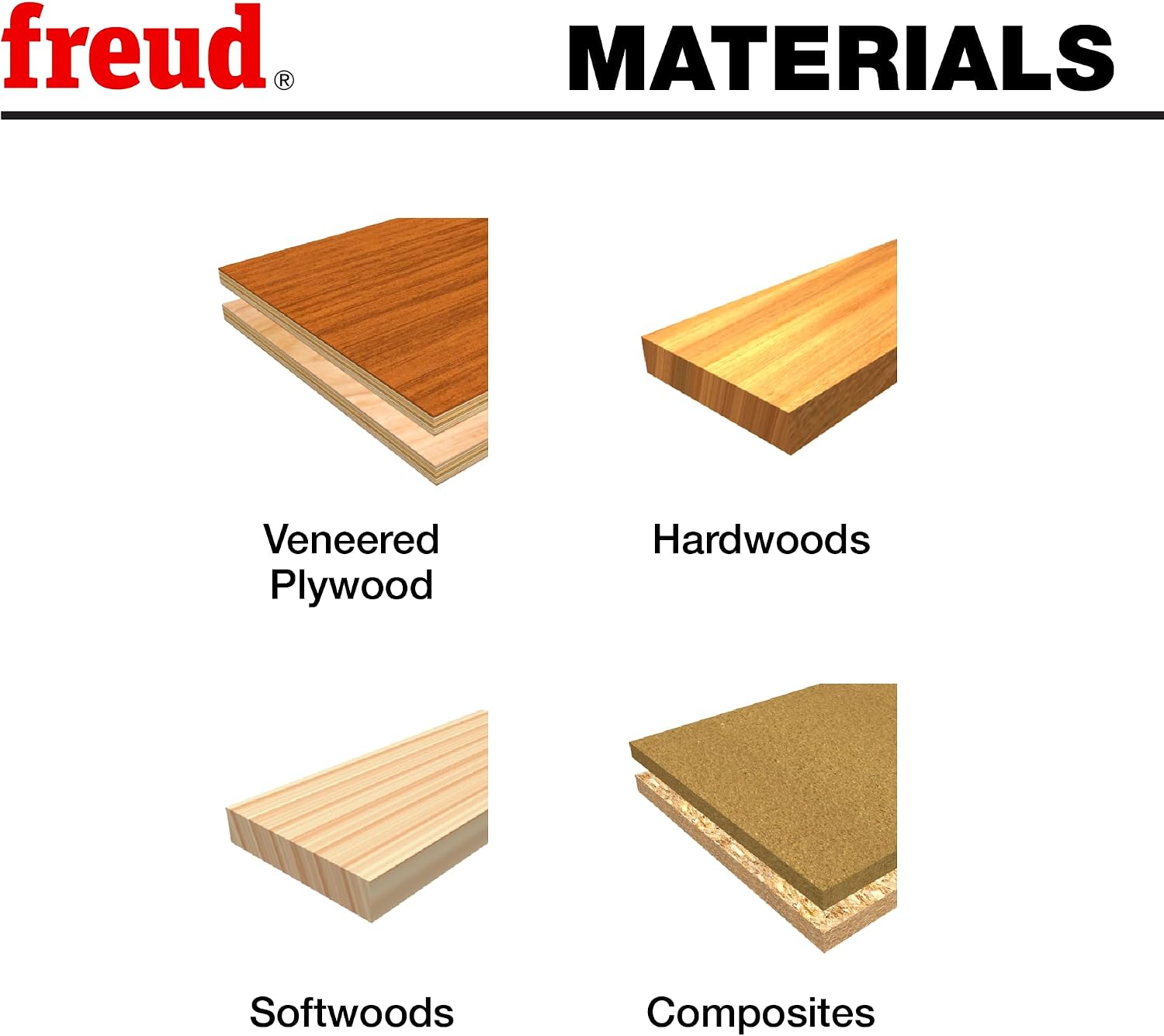 Freud 34-140: 1-1/2' Radius Rounding Over Bit with 1/2' Shank