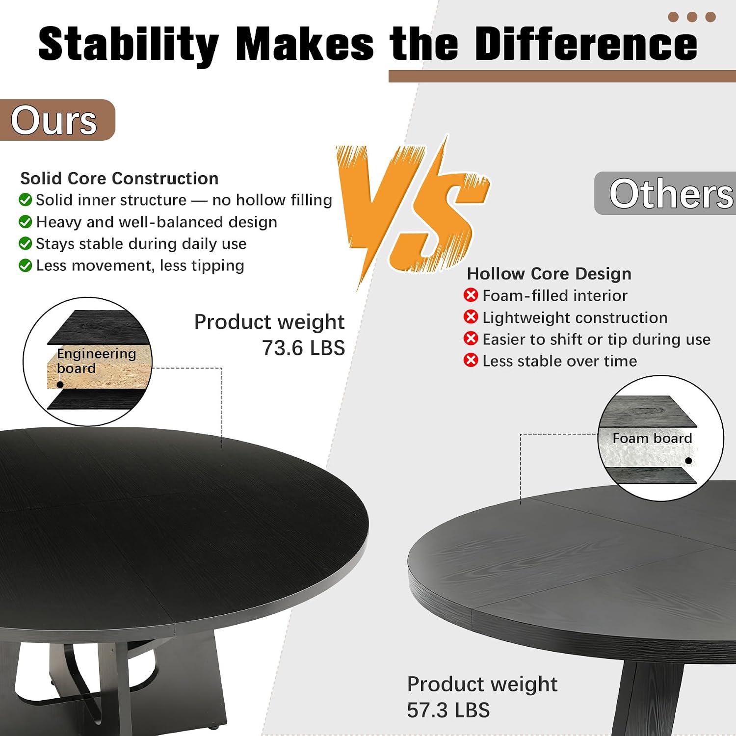 47' Round Dining Table for 4-6 Black, Farmhouse Wood Circle Dinner Table, Modern Wooden Circular Dinner Tables Easy Assembly for Dining Room/Kitchen/Living Room/Apartment (Table Only)