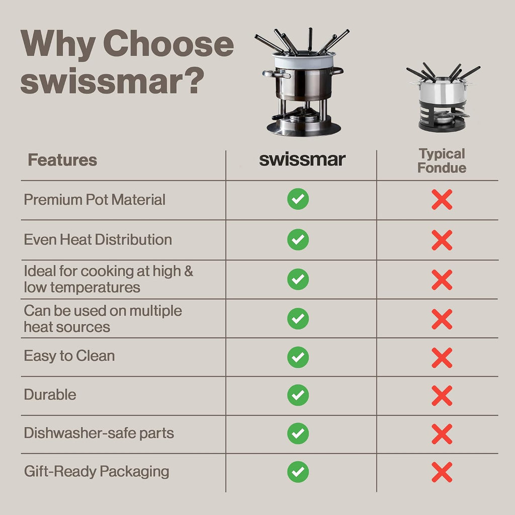 Swissmar Arosa 11-Piece Stainless Steel 3-in-1 Fondue Set - Ideal for Melting Cheese, Chocolate, Butter, & More - Perfect for Kitchen Collection & Wedding Gift Giving - 1.6 Quarts / 1.5 Liter