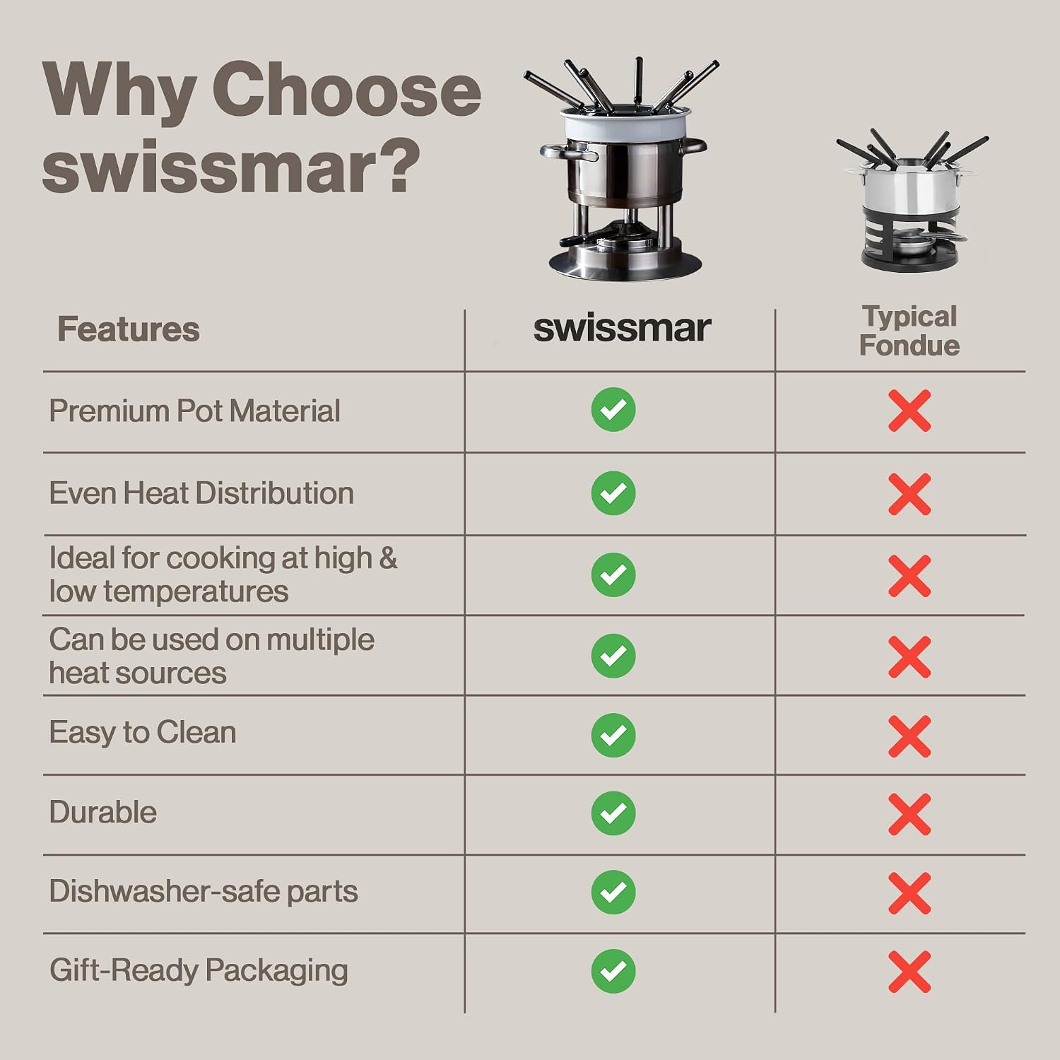 Swissmar Arosa 11-Piece Stainless Steel 3-in-1 Fondue Set - Ideal for Melting Cheese, Chocolate, Butter, & More - Perfect for Kitchen Collection & Wedding Gift Giving - 1.6 Quarts / 1.5 Liter