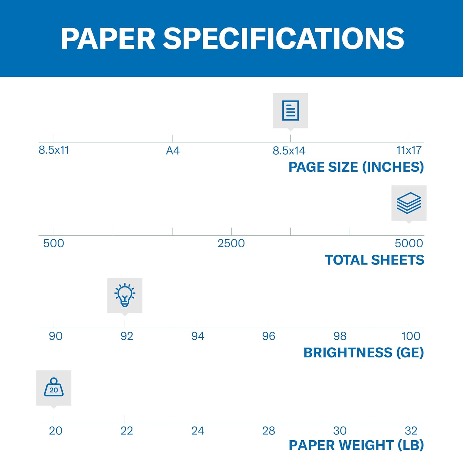 Hammermill Printer Paper, 20 lb Copy Paper, 8.5 x 14-92 Bright, Made in the USA, 105015C - 10 Ream (5,000 Sheets)