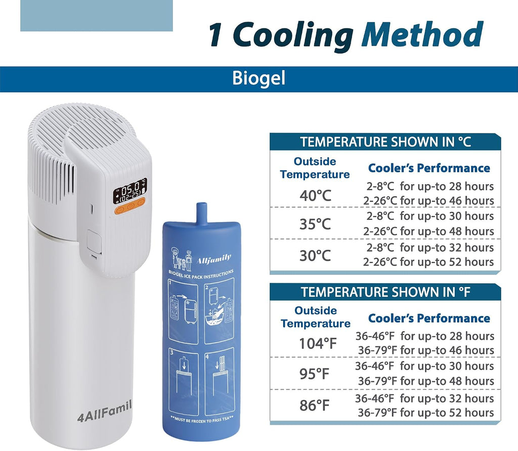 4AllFamily Nomad Big PRO Insulin Cooler Travel Case – 52H Medication Cooler for Travel with Digital Temperature Display – Insulin Pen Cold Case with Medicine Bag & Reusable Big Blue Thermo - White