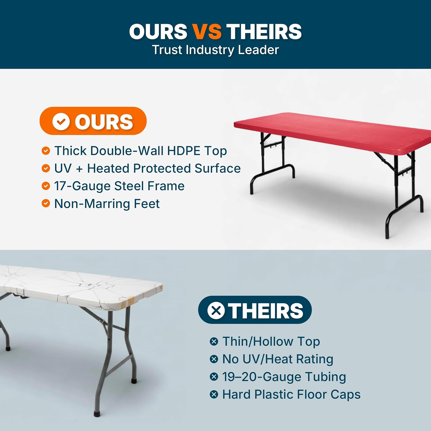OEF Furnishings OEFBTA-3072-40 Adjustable-Height Commercial-Grade Premium Industrial Folding Table, 6-Foot Pedestal-Leg Design with 17-Gauge Steel Frame and Thick Double-Wall Top (72' × 30', Red Top)