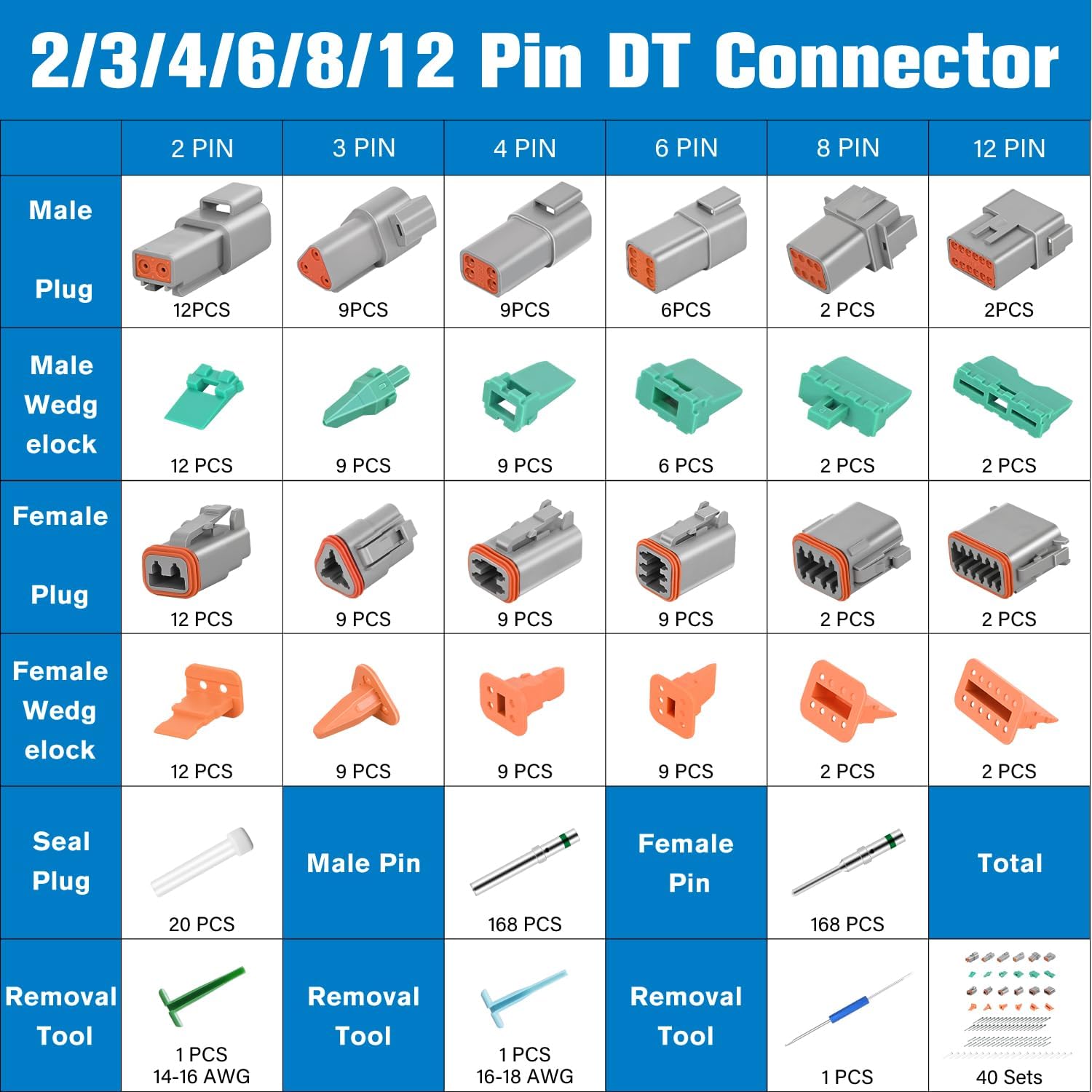 Nilight 2 3 4 6 8 12 PIN DT Connector Kit 40 Sets Size 16 Solid Contacts Waterproof for 14-20 AWG Wires DT Series w/Removal Tool for Car Truck Motorcycle Off-Road Vehicles Boat