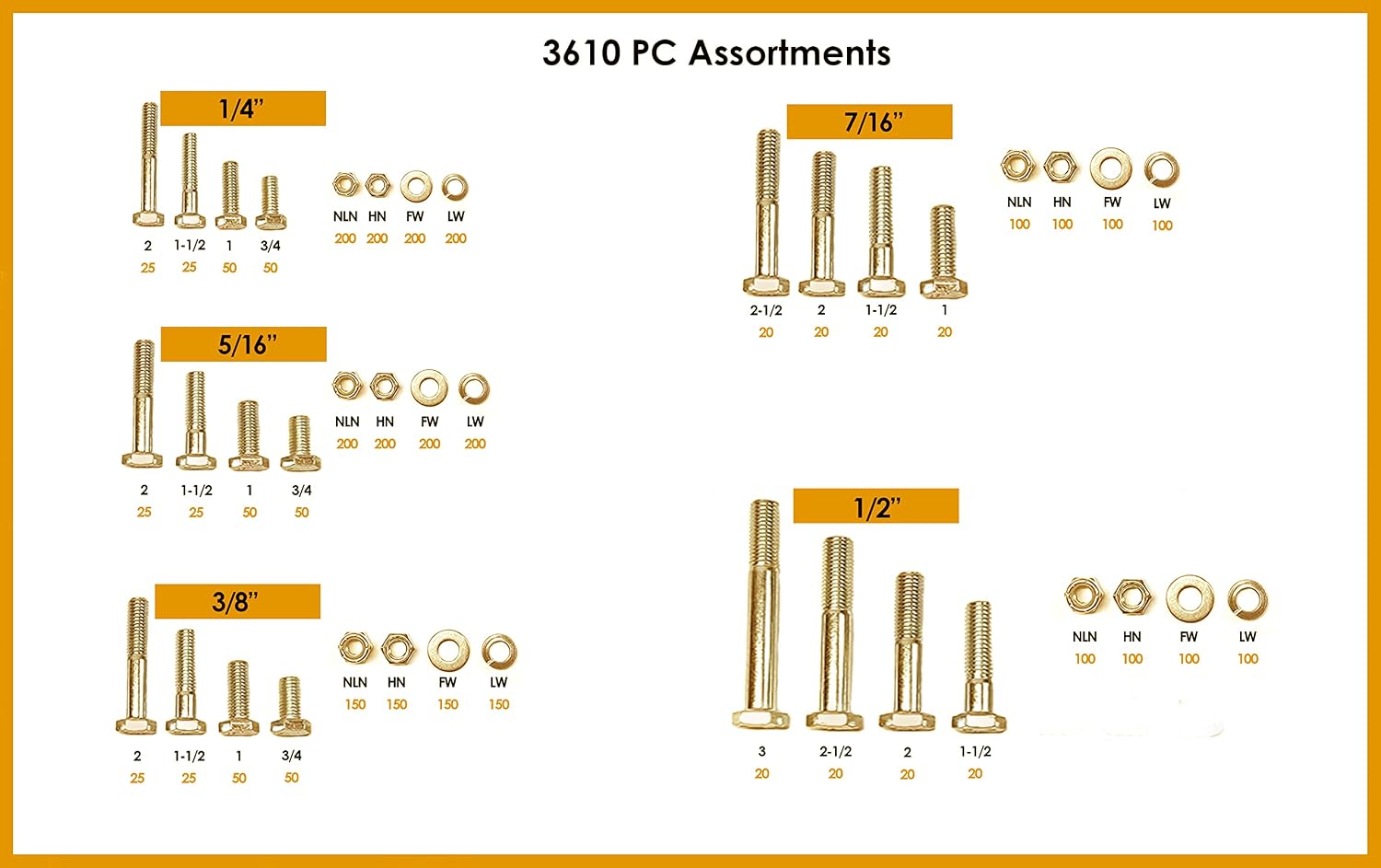 Titan Industrial Supply- 3,610 pcs Grade 8 Fine Thread Hardware Assortment Kit with Hex Cap Screws, Hex Nuts, Washers, & Durham 40 Hole Metal Bin