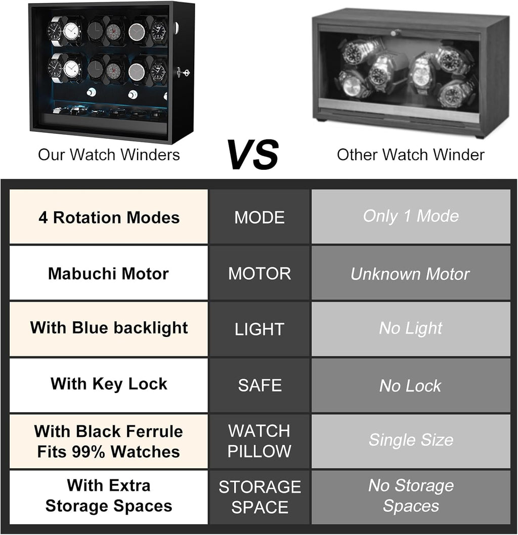 XTELARY Lockable Automatic Watch Winder - 4/6/8/12 Watch Storage, 4 Rotation Modes, Quiet Motor, Backlight