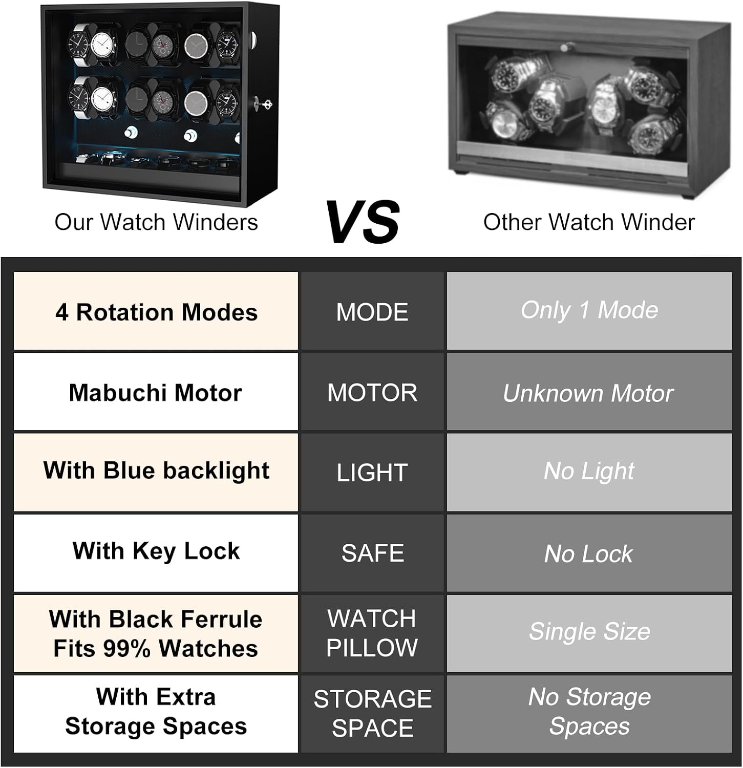 XTELARY Lockable Automatic Watch Winder - 4/6/8/12 Watch Storage, 4 Rotation Modes, Quiet Motor, Backlight