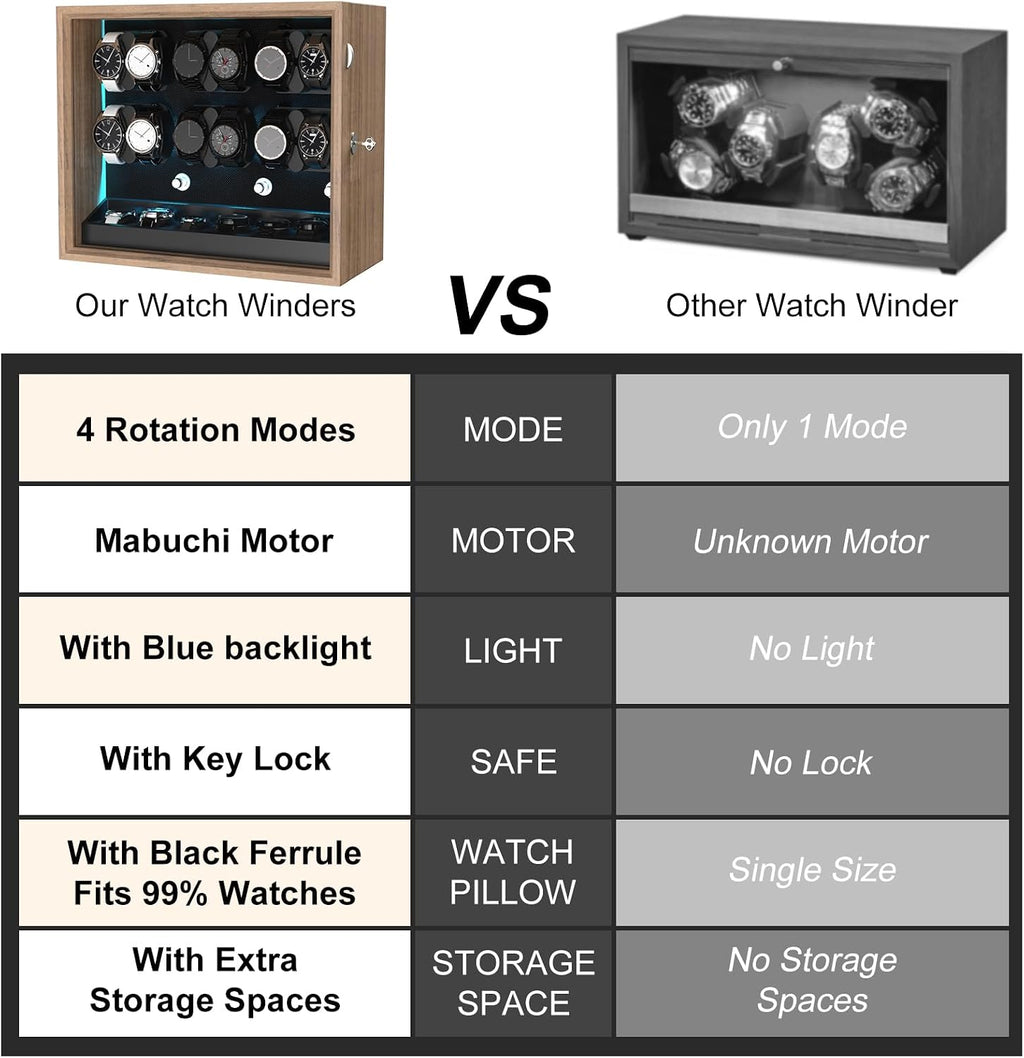 XTELARY Lockable Automatic Watch Winder - 4/6/8/12 Watch Storage, 4 Rotation Modes, Quiet Motor, Backlight
